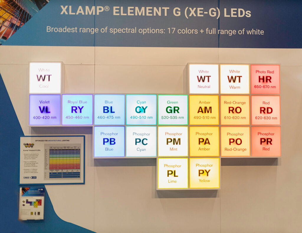 XLamp® Element G “Periodic Table” Display